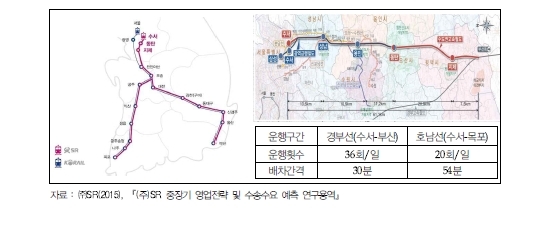 NSP통신-SRT 노선 및 운행 계획. (경기도)