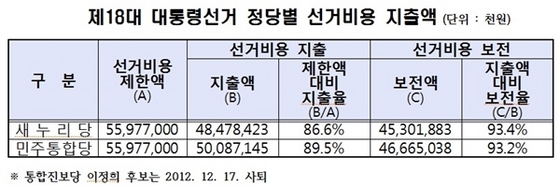 NSP통신- (중앙선관위)