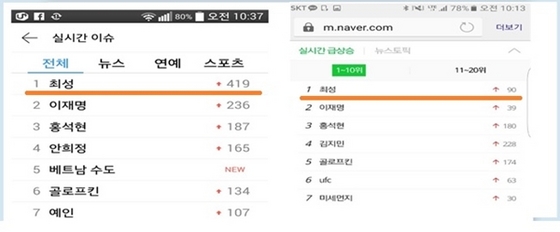 NSP통신-최성 더불어 민주당 대선 경선 후보의 인터넷 실검 1위인 다음 네이버 화면 캡처 (최성 캠프)