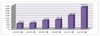 [NSP PHOTO]2월 주택연금 가입자 전년대비 134%증가…역대 최고치