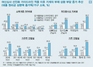 [NSP PHOTO]가계부채 축소정책…취약계층 갈곳없어 빚 폭탄 부작용 낳는다
