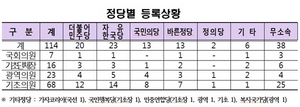 [NSP PHOTO]중앙선관위, 4.12 재·보궐 후보경쟁률 평균 3.8대1
