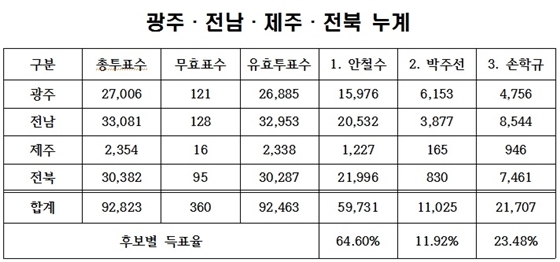 NSP통신- (국민의당)