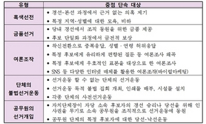 [NSP PHOTO]고양지청, 대통령선거 대비 공안대책지역협의회 개최