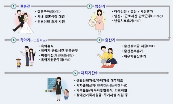 NSP통신-임신에서 육아까지 종합 지원 서비스 시행 (포스코 제공)