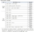 [NSP PHOTO]미분양관리지역 충남 서산시 추가 등 25곳 지정