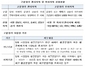 [NSP PHOTO]고분양가 사업장 보증거절·우려지역 본사심사후 보증취급여부 결정