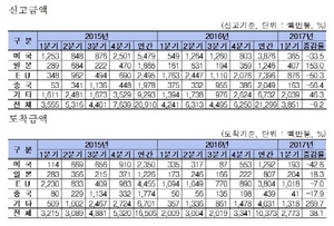 [NSP PHOTO]외국인직접투자, 대내외 불확실성 상존 불투명…중화권IR EU 아웃리치 집중추진