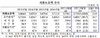 [NSP PHOTO]3월 외환보유액 3753억 달러…14억달러↑