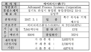 [NSP NEWS Image]에이피시스템, 코스닥시장 재상장…매매거래 7일부터 개시