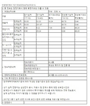 [NSP PHOTO]삼성전자, 1분기 잠정실적 전년동기比 매출 0.44%·영업이익 48.2% 증가