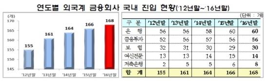 NSP통신-<자료=금융감독원>