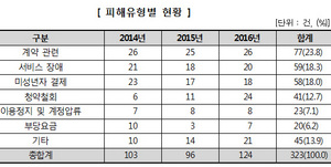 [NSP PHOTO]모바일게임 분쟁 계약 관련이 23.8%로 가장 많아