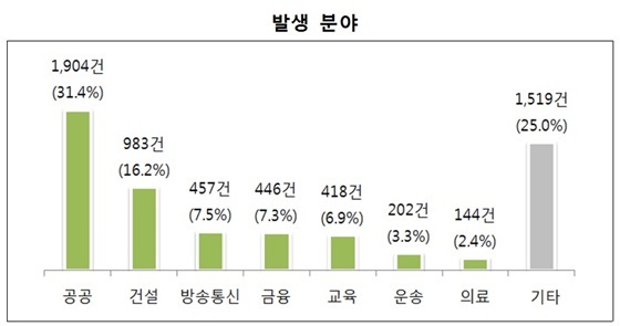 NSP통신- (국민권익위)