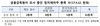 [NSP PHOTO]증선위, 대선 정치테마주 적발 철퇴…4900만원 부당이익 취득