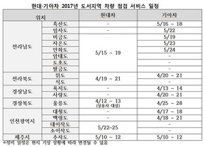 [NSP PHOTO]현대·기아차, 섬 지역 무상 점검 서비스 실시