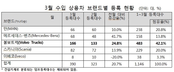 NSP통신- (한국수입자동차협회)