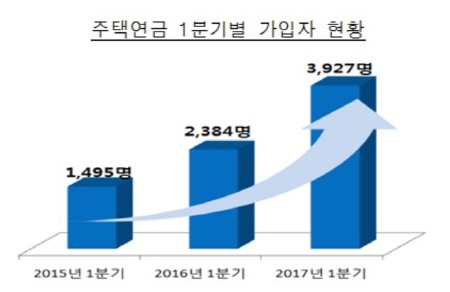 NSP통신-<자료=주택금융공사>