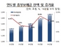 [NSP PHOTO]저금리 기조 저축은행 예금 늘어나…부보예금 잔액 8.4%↑