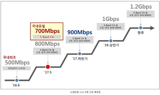 NSP통신