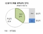 [NSP PHOTO]카드수수료 공약…영세업자 큰 걸림돌은 경기침체·임대료