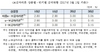 [NSP PHOTO]5월 보금자리론 금리 동결