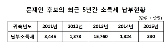 NSP통신- (국민의당)