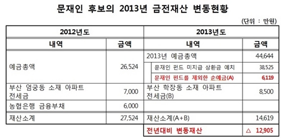 NSP통신- (국민의당)