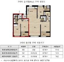 [NSP PHOTO]LH, 3세대 동거형 주택 수도권 3개지구 확대 공급