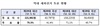 [NSP PHOTO]중앙선관위, 제19대 대선 재외투표율 75.3%…제18대 대선比 40.3%↑