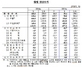 [NSP PHOTO]3월 경상수지 59억3000만 달러 흑자…61개월 연속 흑자행진