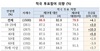 [NSP PHOTO]중앙선관위, 유권자 86.9% 반드시 투표…1차 조사결과比 4.1%p↑