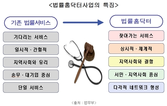[NSP PHOTO]법률홈닥터, 취약계층 방문 법률 상담서비스