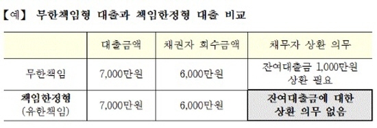 NSP통신-<자료=주택금융공사>