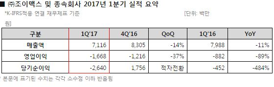 NSP통신-<자료 = 조이맥스>