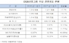 [NSP PHOTO]DGB금융그룹, 2017년 1분기 연결순이익 909억원