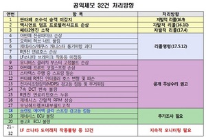 [NSP PHOTO]국토부, 현대차 제작결함 5건 리콜처분 통보