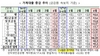 [NSP PHOTO]가계대출 증가세 안정화…제2금융권도 증가규모 줄어