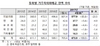 [NSP PHOTO]기업 달러화예금 줄어…4월 거주자외화예금 감소전환