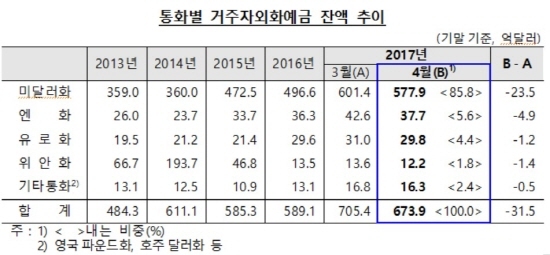 NSP통신-<자료=한국은행>