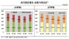 [NSP PHOTO]1분기 외환거래 하루평균 500억 달러…11.9% ↑