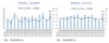 [NSP PHOTO]여행수요 증가…3월 카드결제액 전년대비 13.7%↑