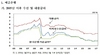 [NSP PHOTO]4월 은행 주담대 금리 3.21%…시장금리 하락에 주춤