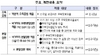 [NSP PHOTO]상호금융권 6월부터 주담대 빚 나눠갚는다…여신심사가이드라인 확대