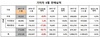 [NSP PHOTO]기아차,5월 21만 9128대 판매…전년동월比 9.8%↓