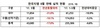 [NSP PHOTO]한국지엠, 5월 4만 3085대 판매…전년 동월比17.0%↓