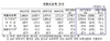 [NSP PHOTO]외환보유액 3784억달러 사상최대…달러약세 요인