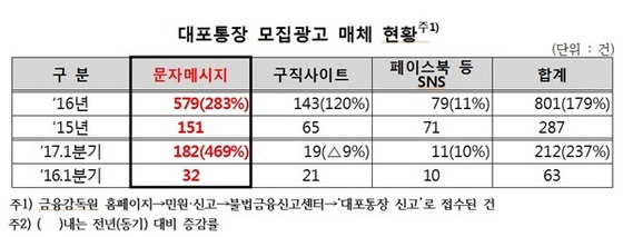 NSP통신- (금감원)