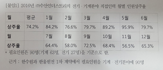 NSP통신- (정의당 이정미 의원실)