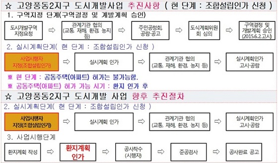 NSP통신-고양시 홈페이지에 게시돼 있는 지역주택아파트 조합원 가입시 유의사항 상세내용 (고양시)